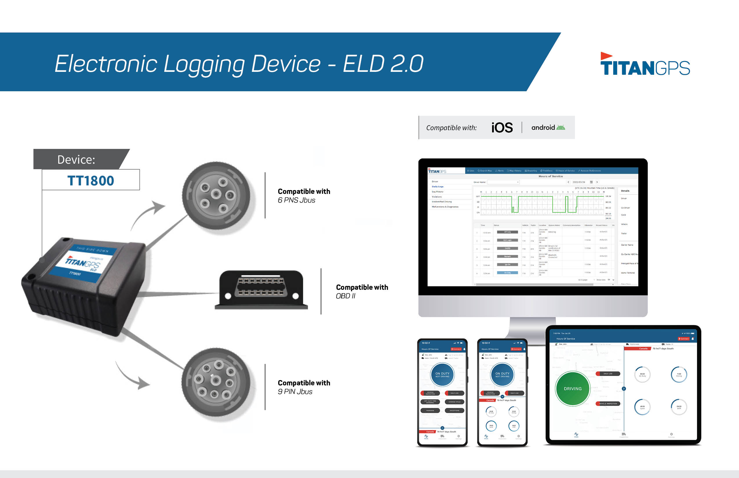 Titan FieldDocs ELD 2.0