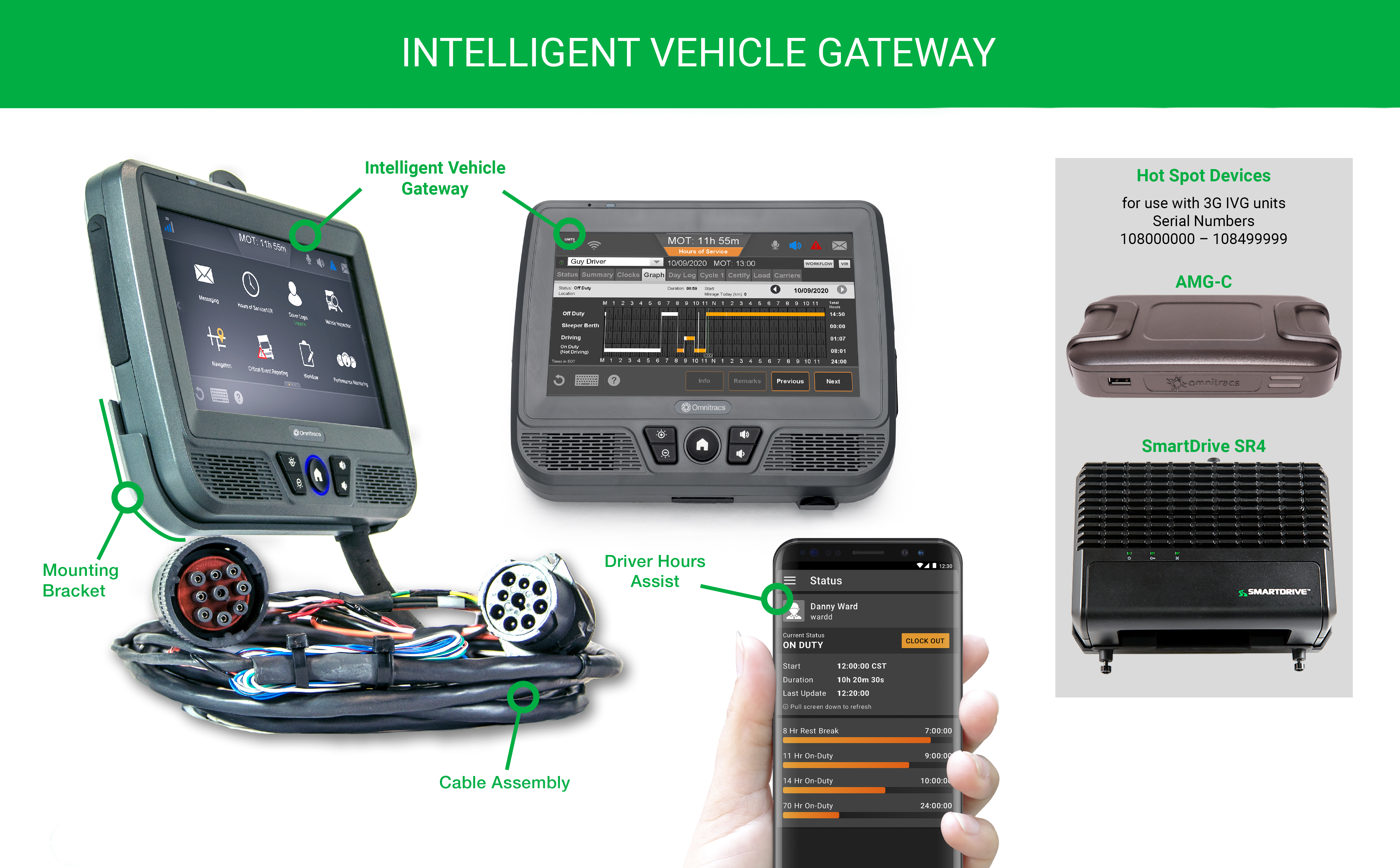 Omnitracs Intelligent Vehicle Gateway