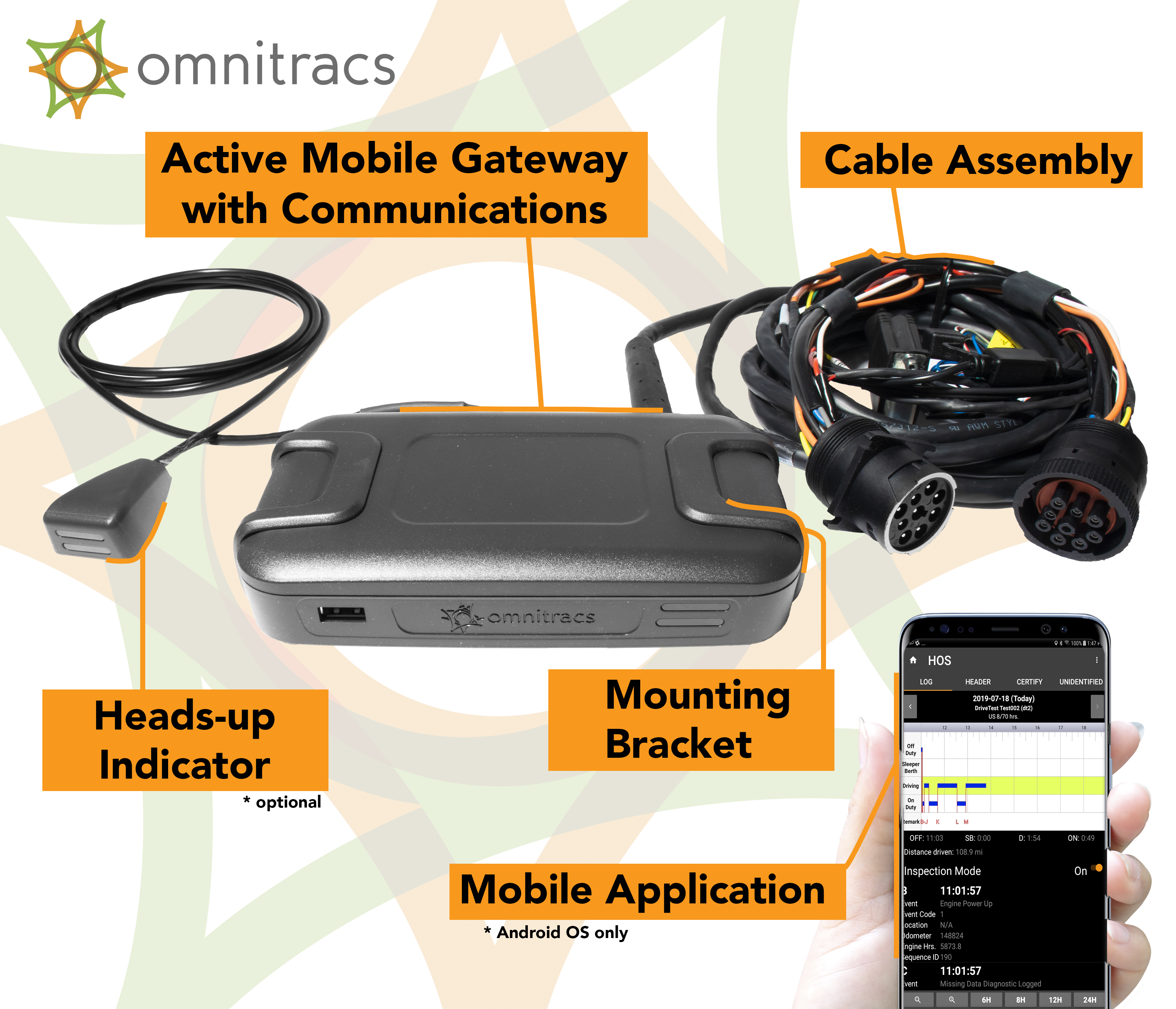 Omnitracs One Active Mobile Gateway with Communications