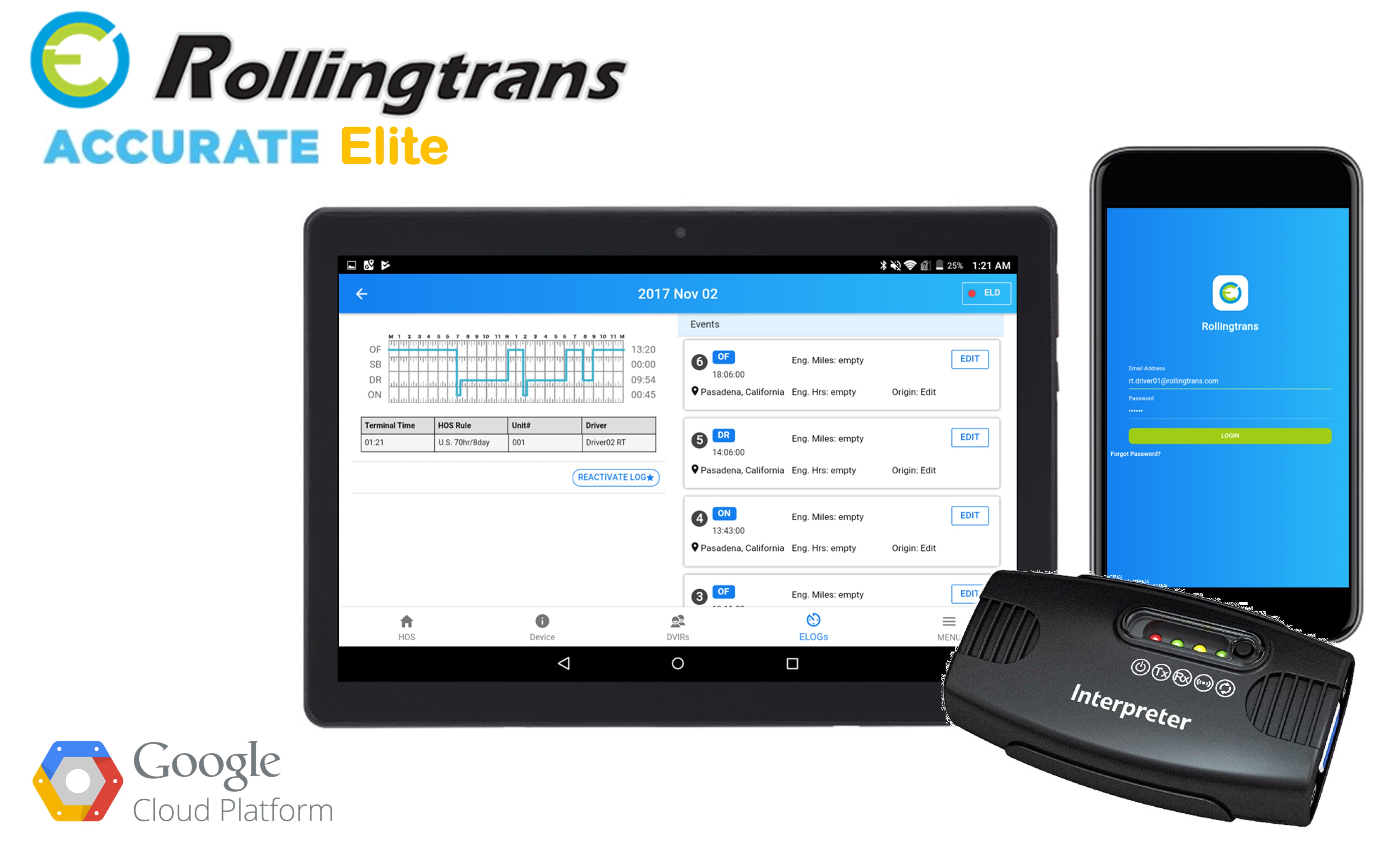 RT ELD Plus - ACCURATE ELITE